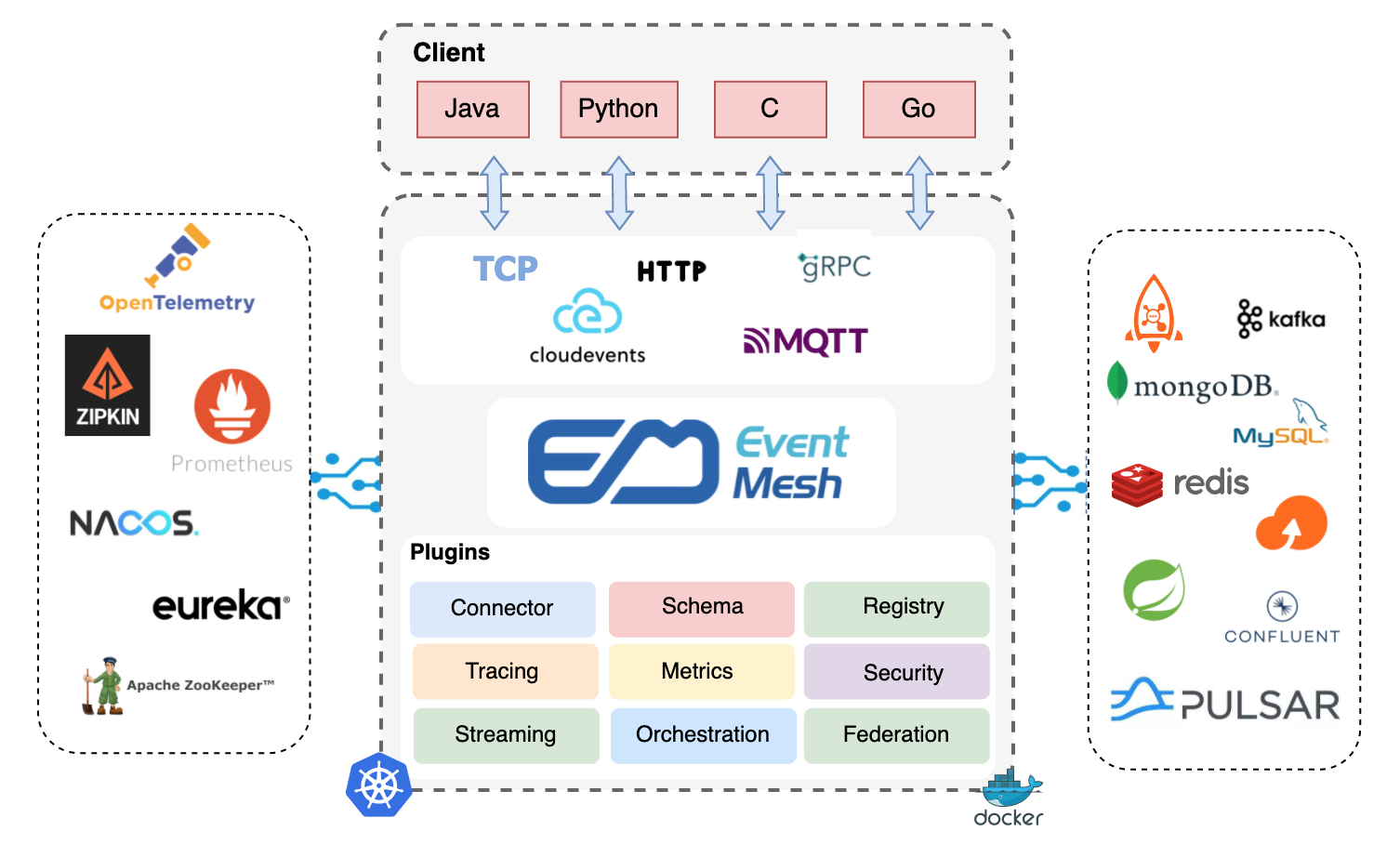 eventmesh-arch3.png