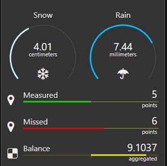 node-red-dashboard-widget-artless-gauge.JPG