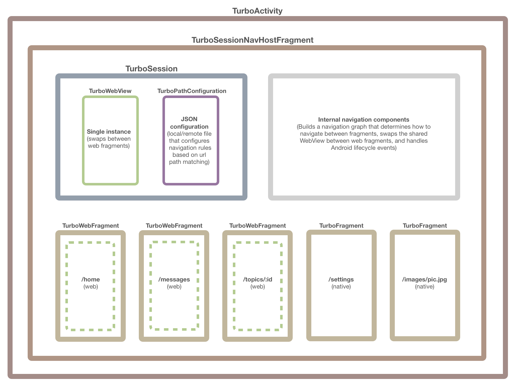 turbo-app-diagram.png