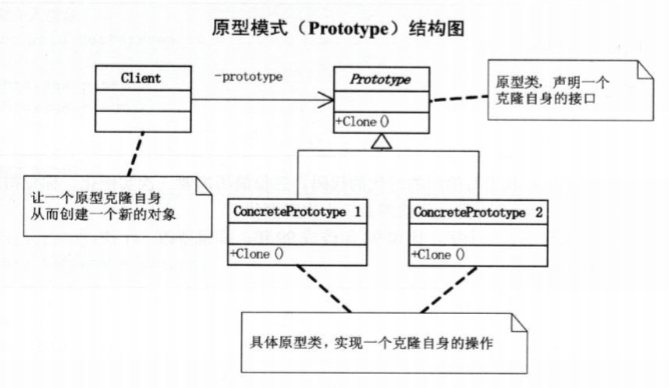 原型模式.png