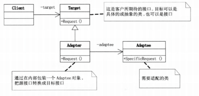适配器模式.png