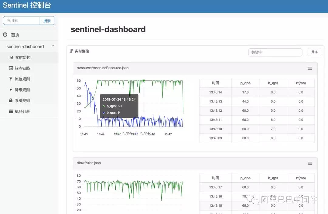 Sentinel-Dashboard.jpg