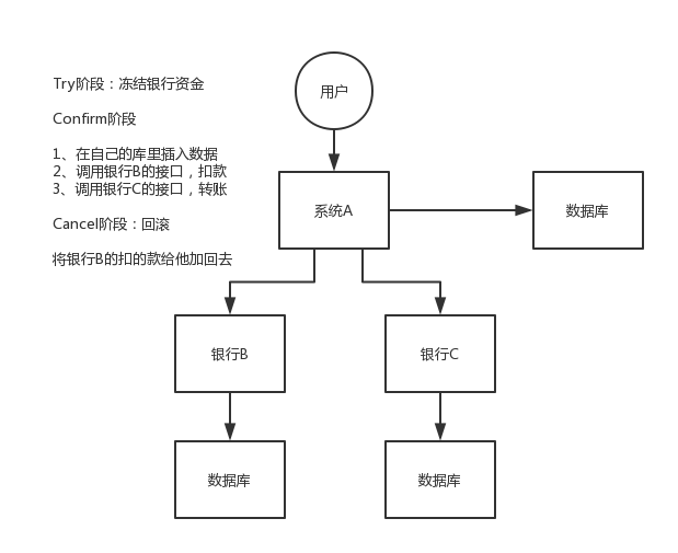 distributed-transaction-TCC.png