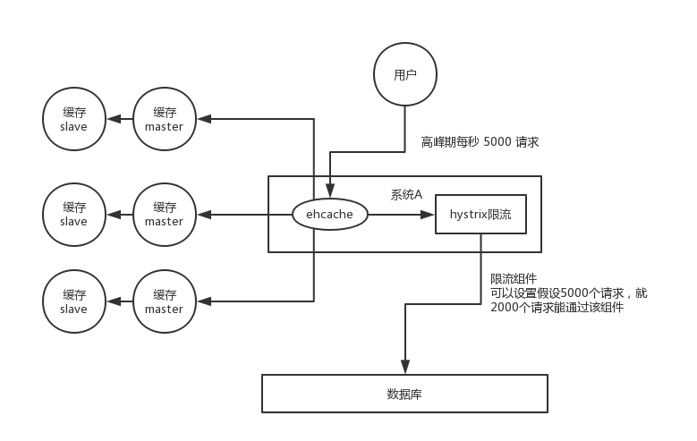 redis-caching-avalanche-solution.png