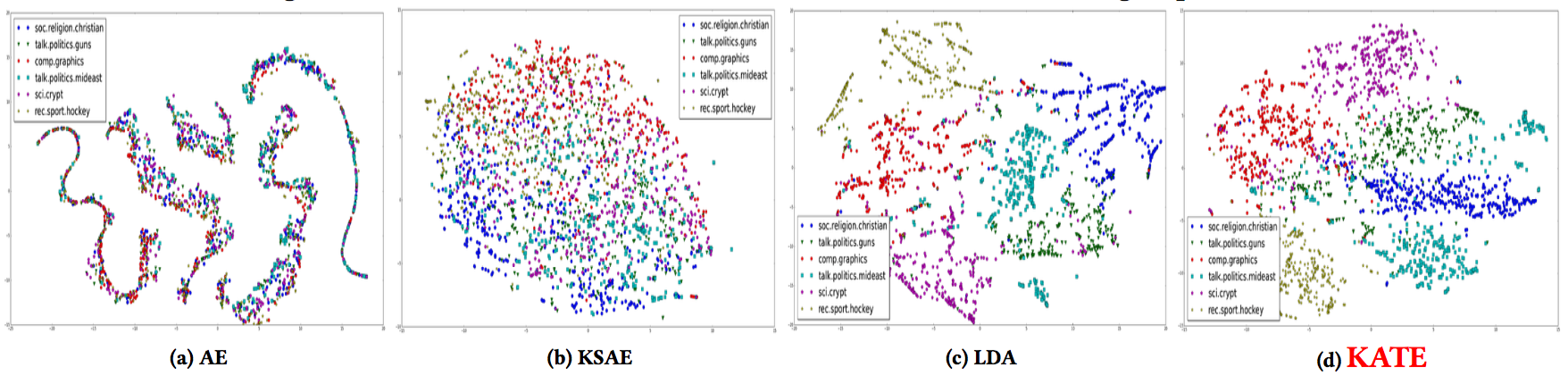 20news_doc_vec_tsne.png