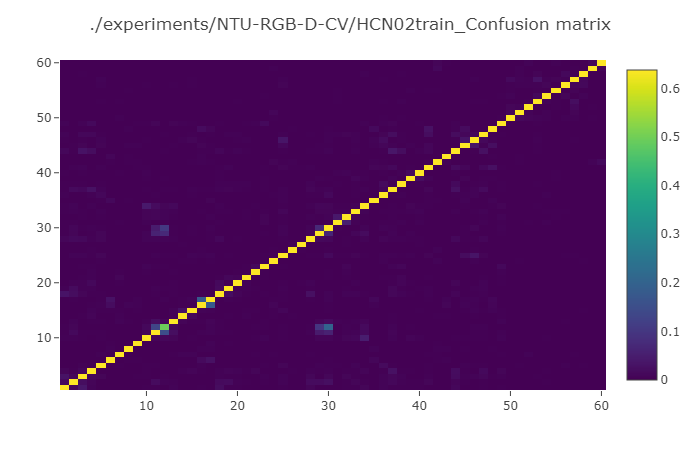 ConfMatrix_train.png