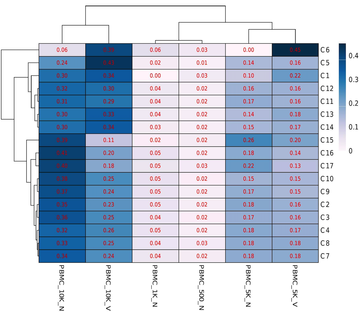 Clusters_heatmap.png