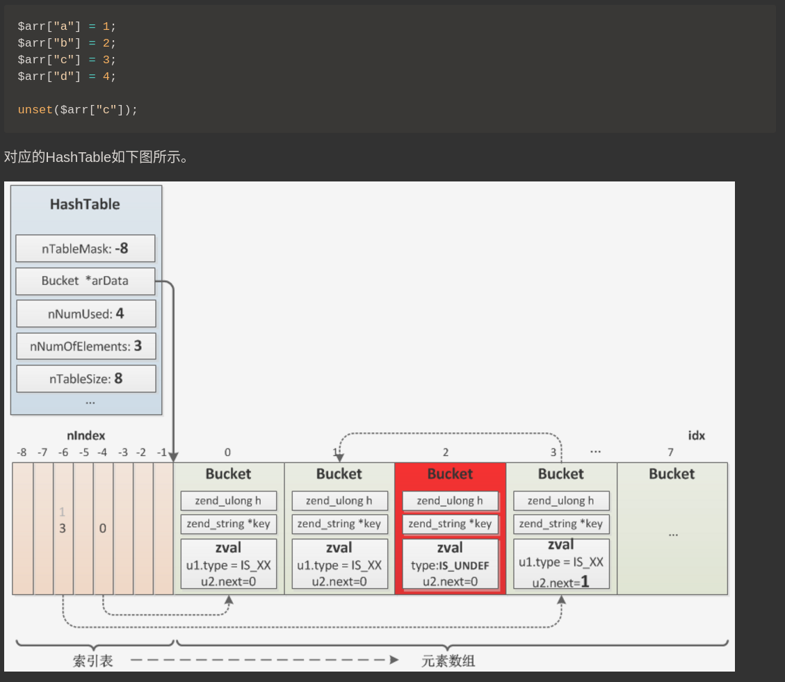 1-3hashtable结构.png
