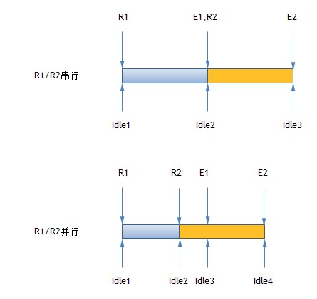 2015-03-31-iostats.jpg