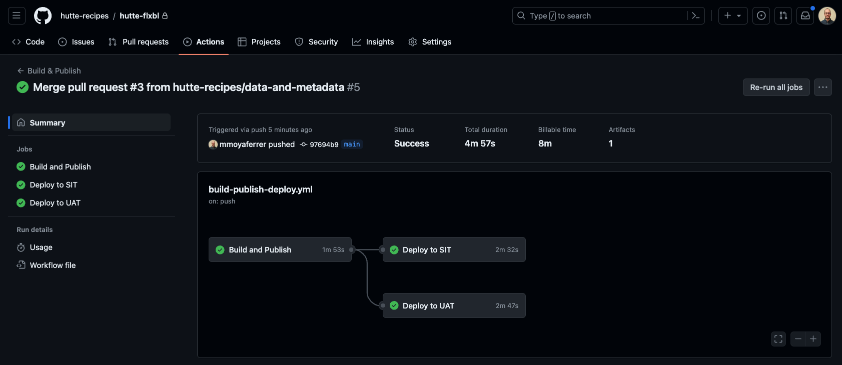 build-deploy-publish-on-merge.png