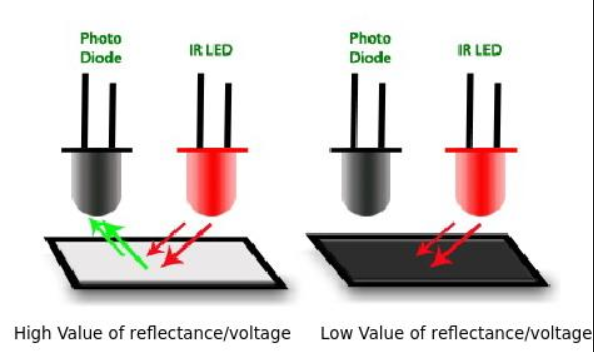 IR_photo_diode.PNG