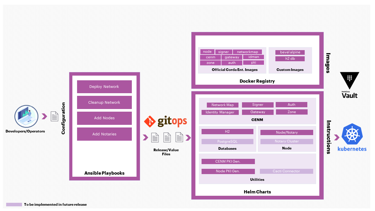 hyperledger-bevel-corda-ent.png