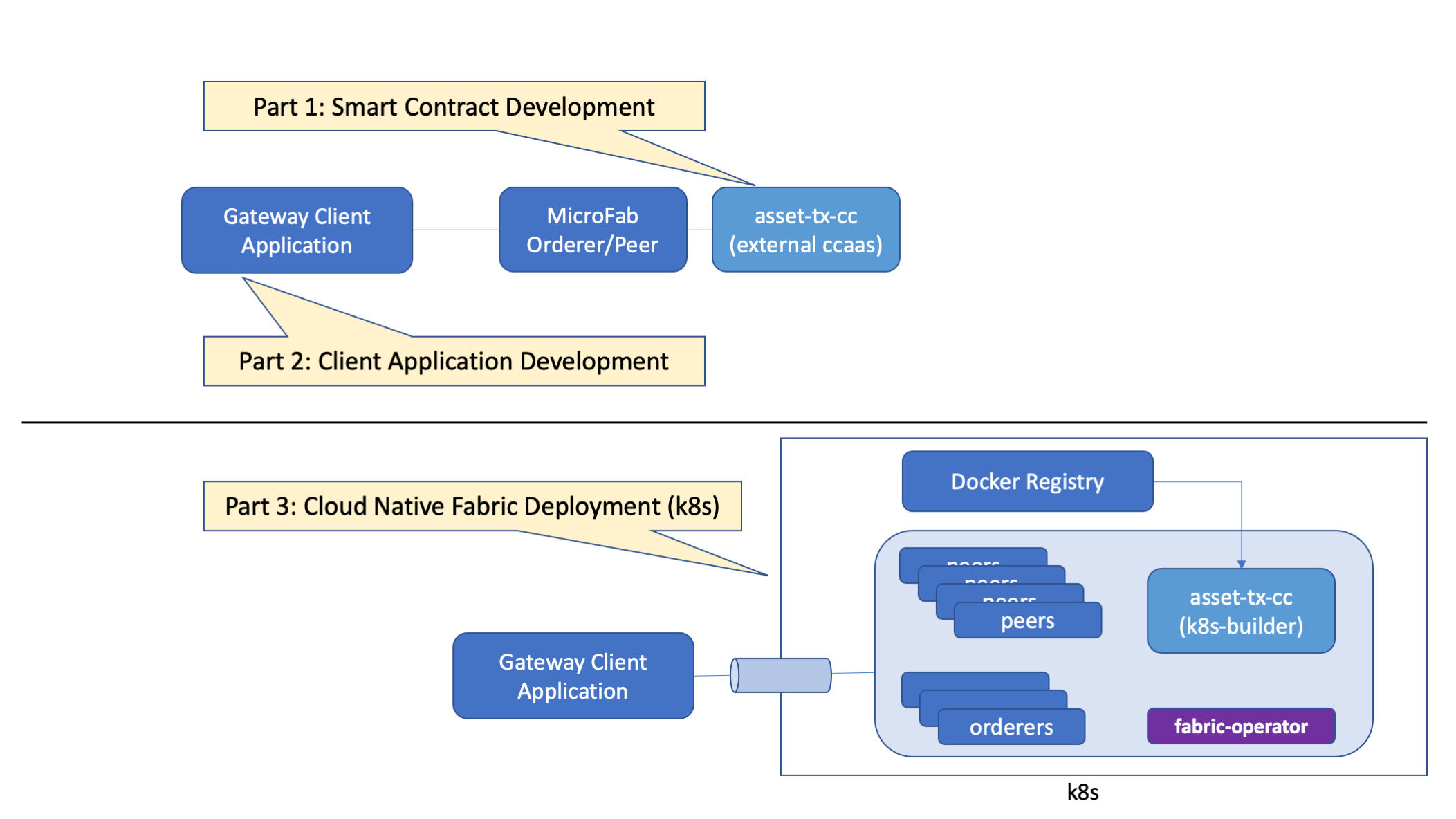 readme_diagram.png