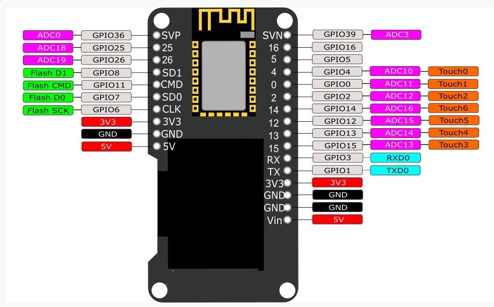 wemos-lolin32-esp32-fake-oled-ssd1306.jpg