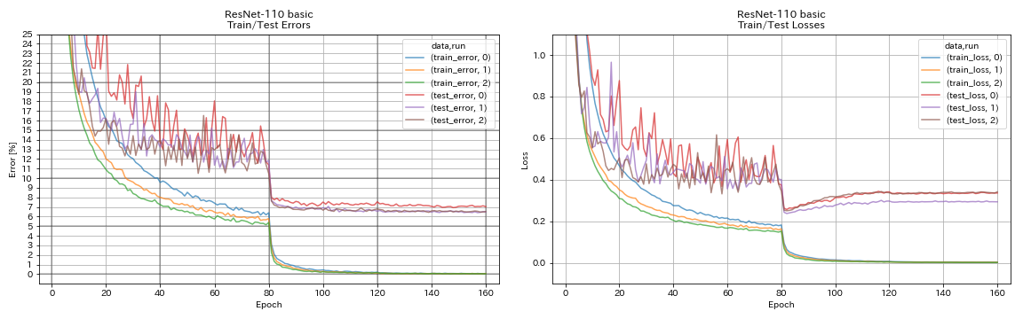 ResNet-110_basic.png