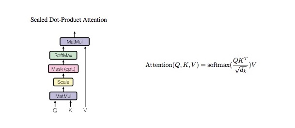 scale_dot_product_attention.jpg