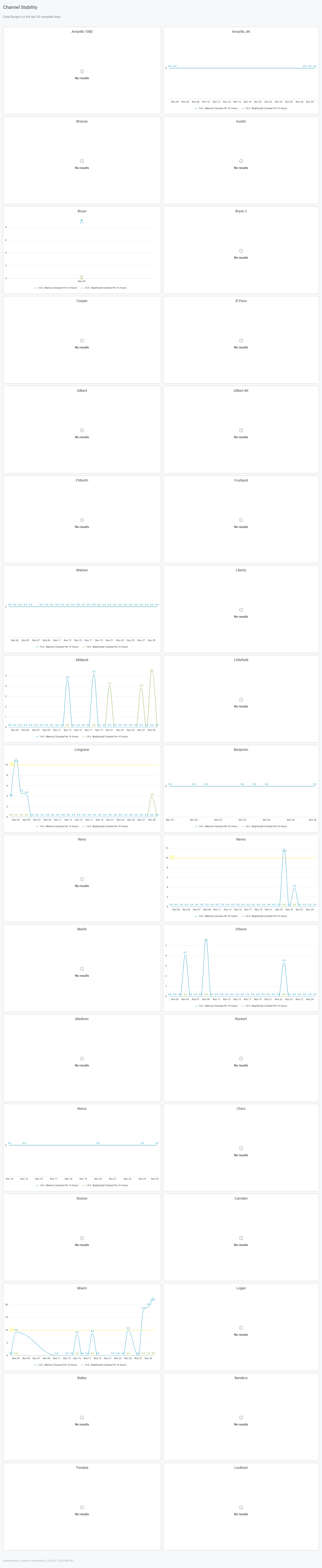 Channel Stability