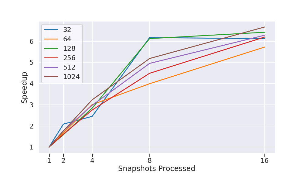 scalability.png