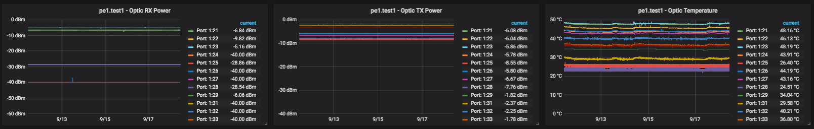 grafana_influx_optic_metrics.png