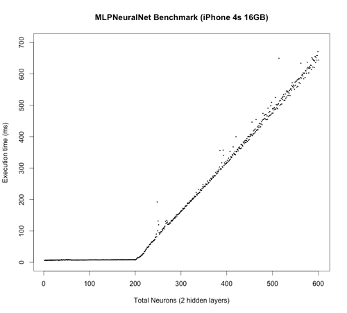 mlp-bench-regression-ios.png