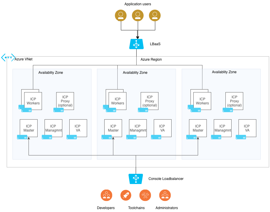 ICP-Azure-az.png