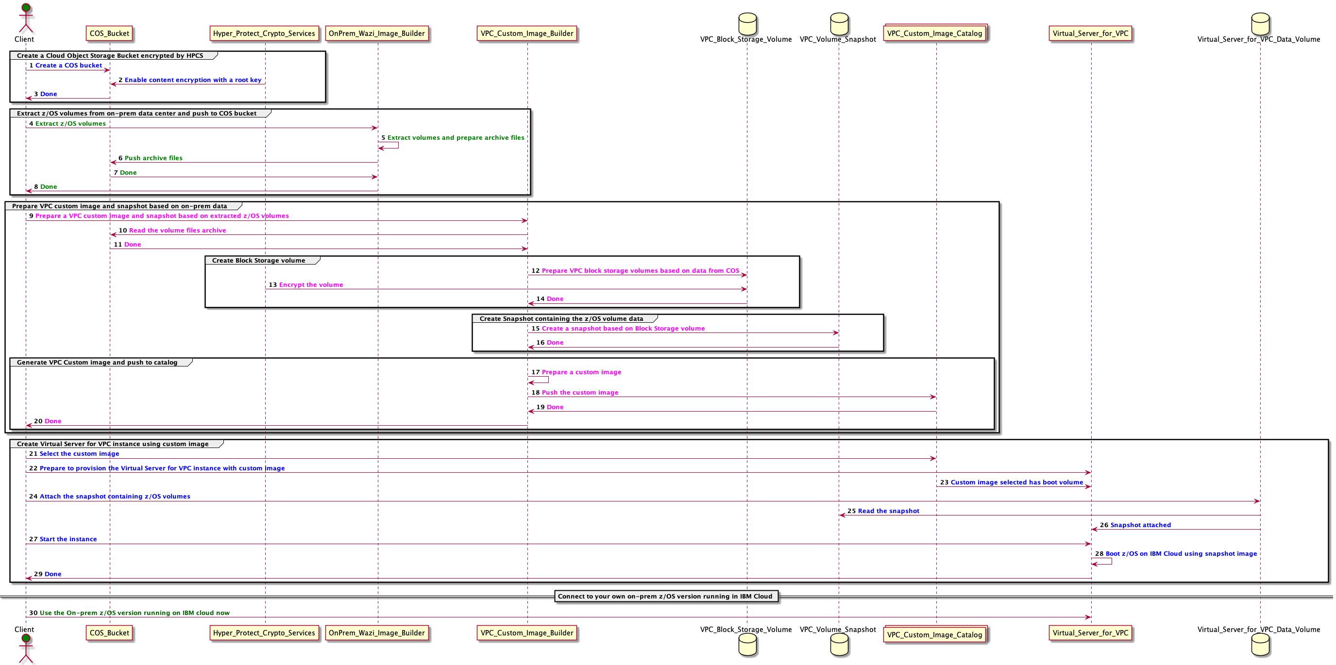 sequence-diagram.png