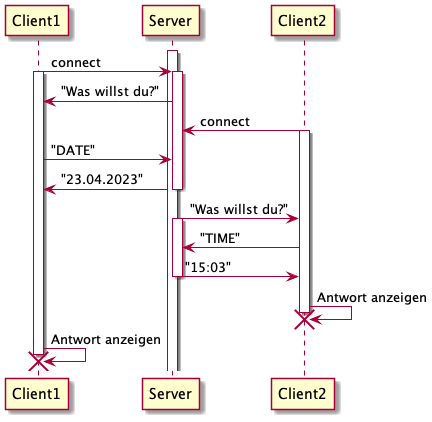 datetime-protocol-serial.png