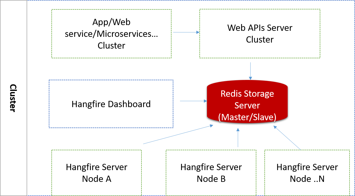 cluster.png