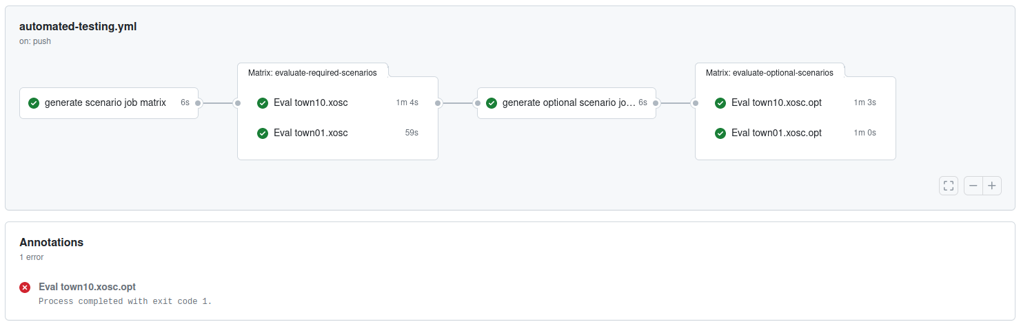 automated-testing-workflow.png