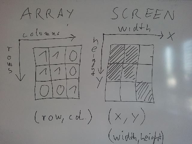 slice and screen coordinates