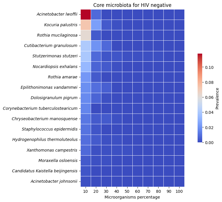 hiv--standart.png