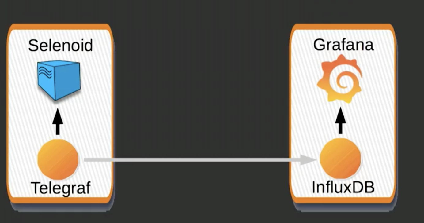 InfluxDb-Grafana-Telegraf.png