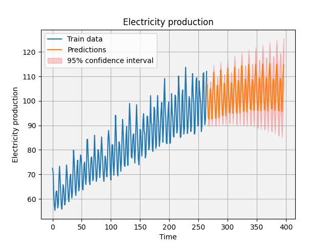 electr_prod_train_pred.png