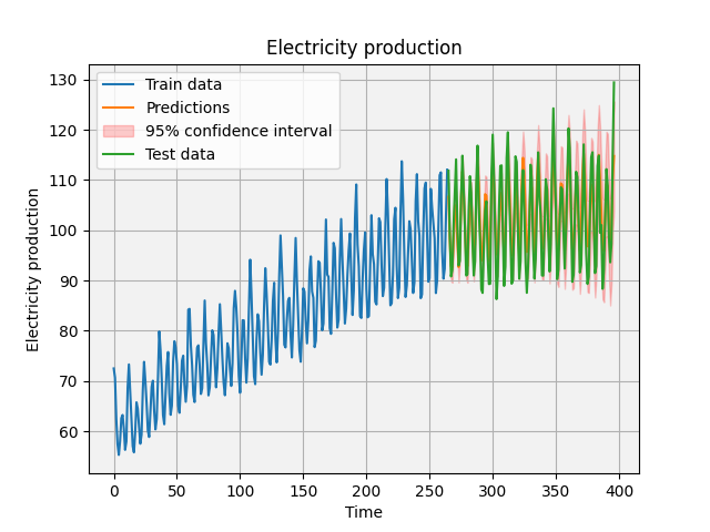 electr_prod_train_pred_test.png