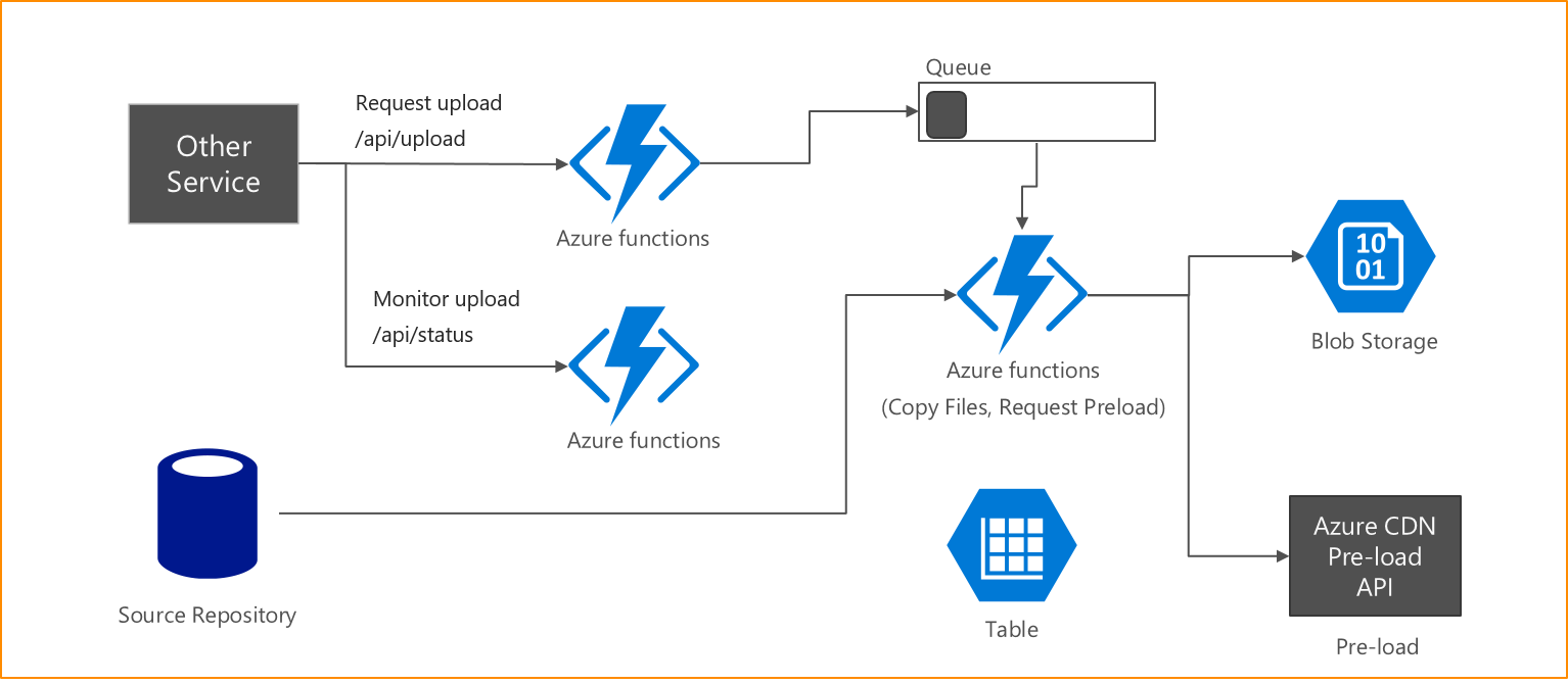 upload-diagram.png