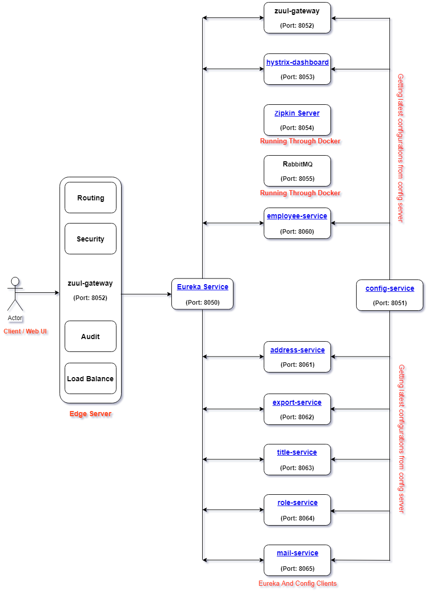 Microservice Architecture.png