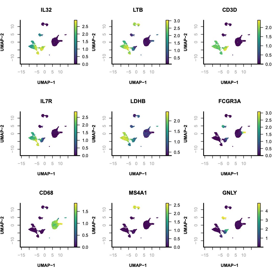 gene_exp_plot.png