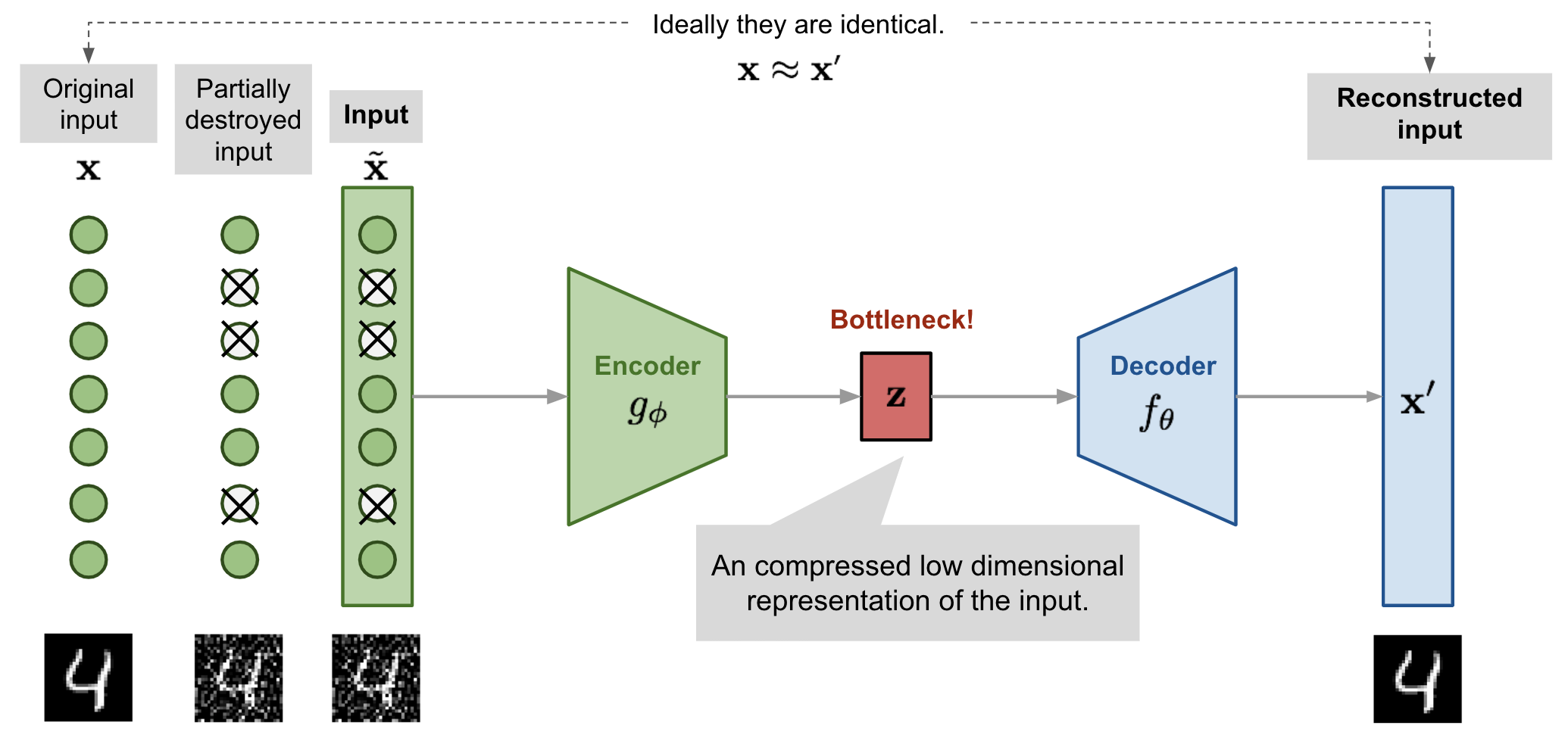 Autoencoder-Denoising.png