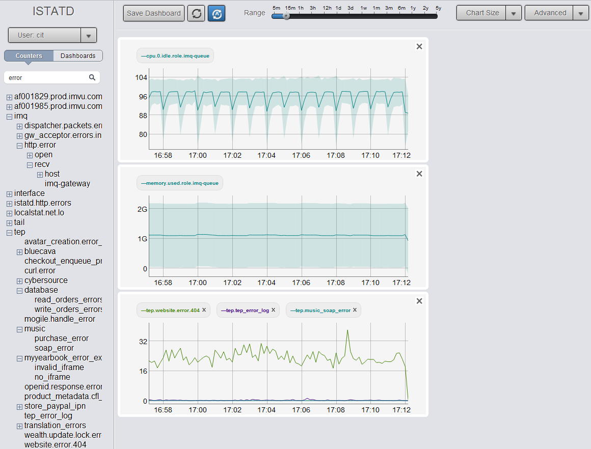 sample istatd dashboard image