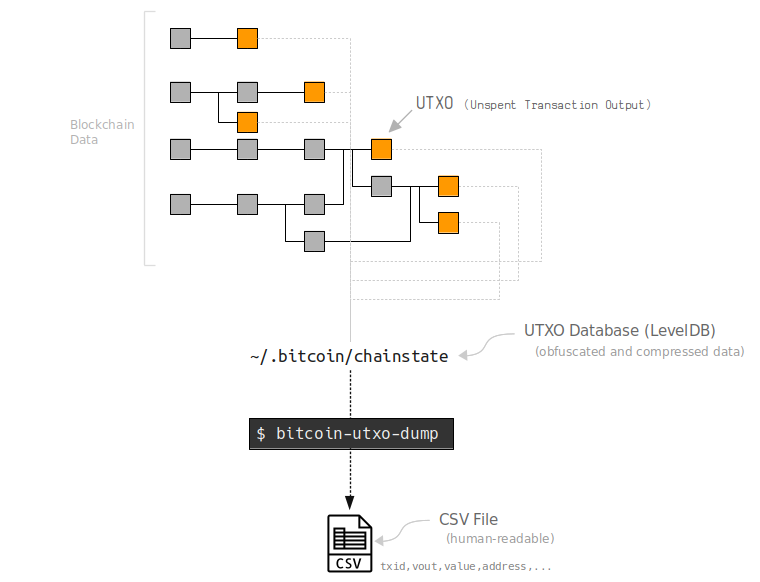 bitcoin-utxo-dump.png