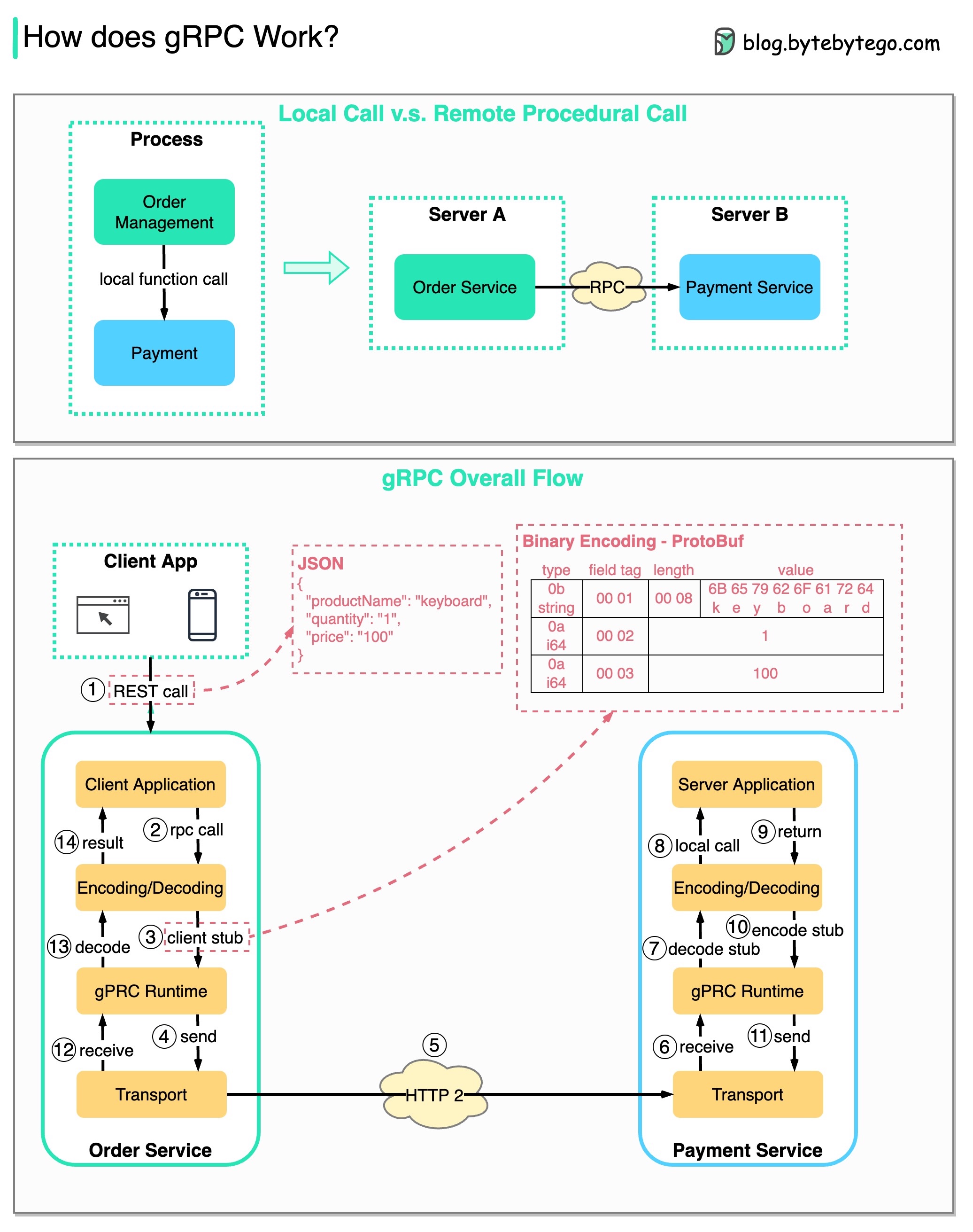 grpc.jpg