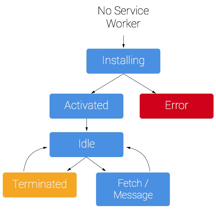 sw-lifecycle.png