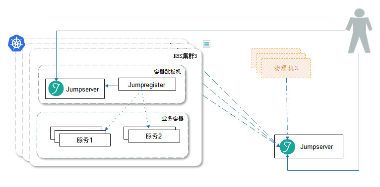 k8-jump-design.jpg