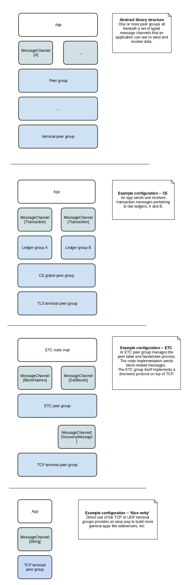 sample-configurations.png