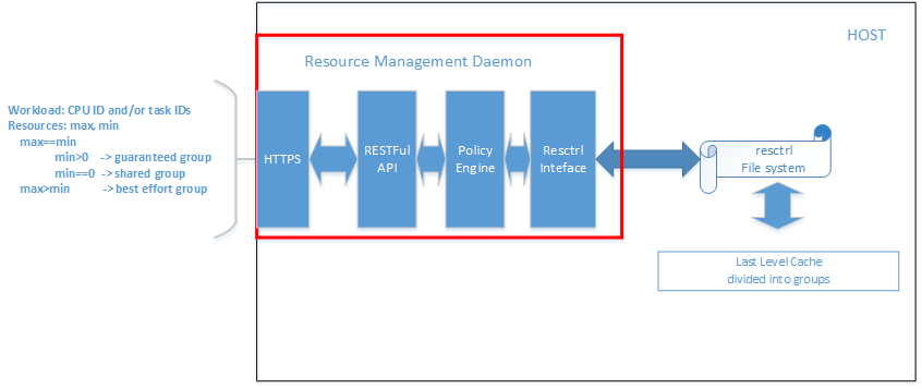 rmd_logical_view.png