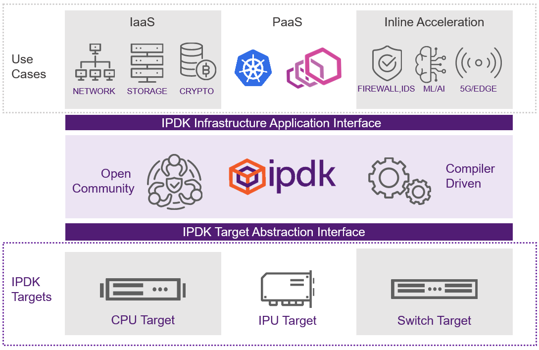 ipdk-icons-white.png