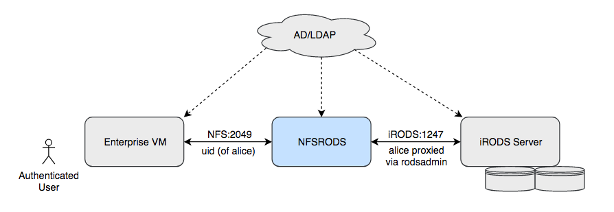 nfsrods_diagram.png