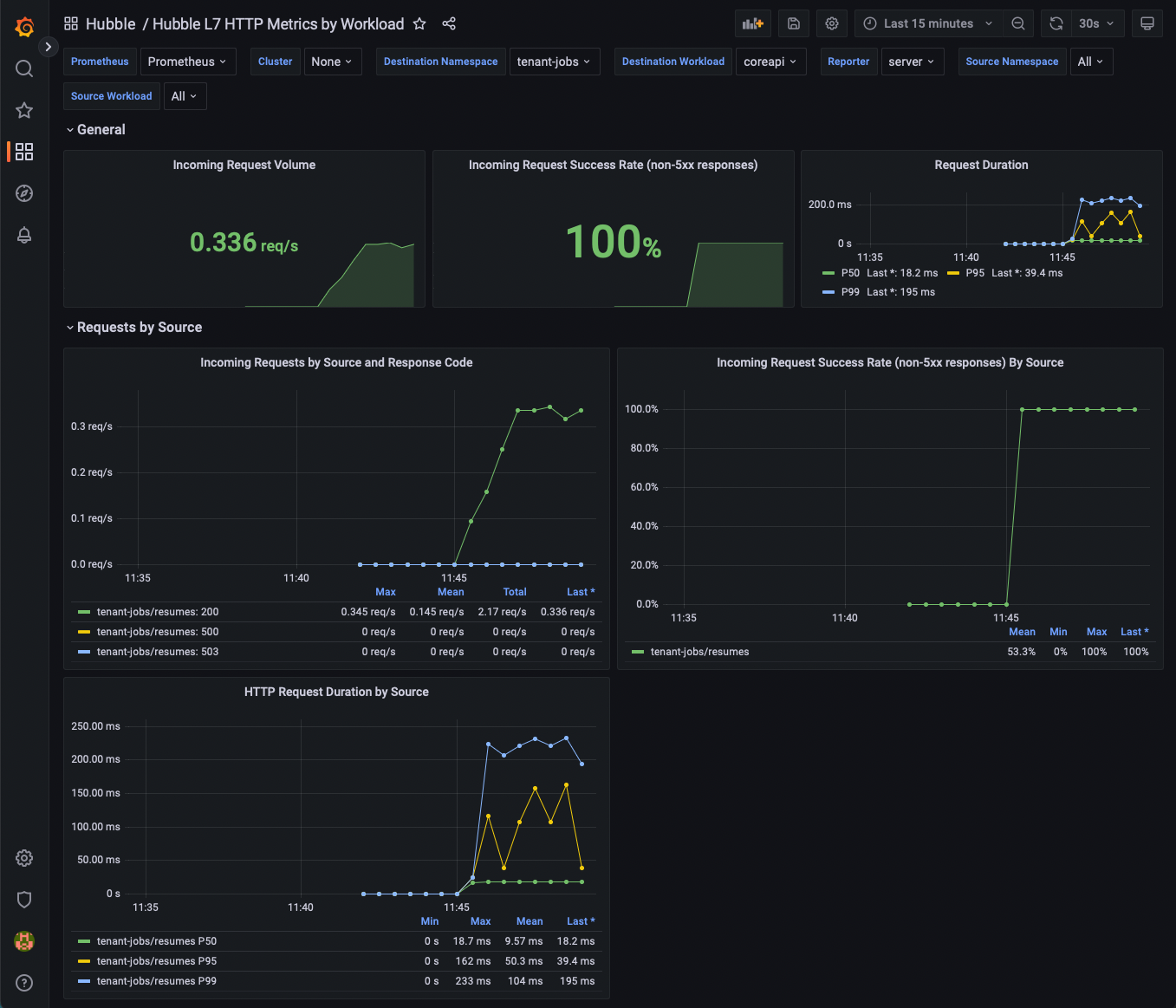 coreapi_initial_deploy.png