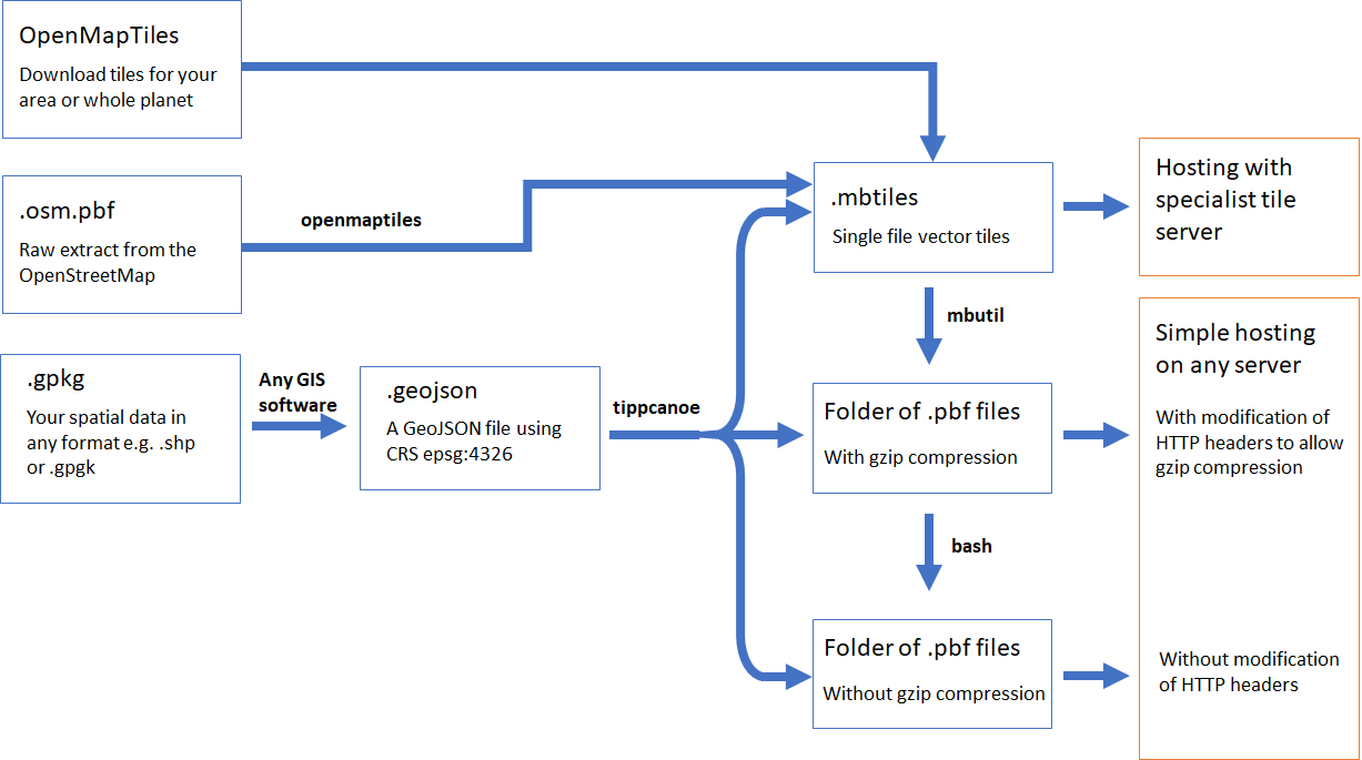 gen_flowchart.png