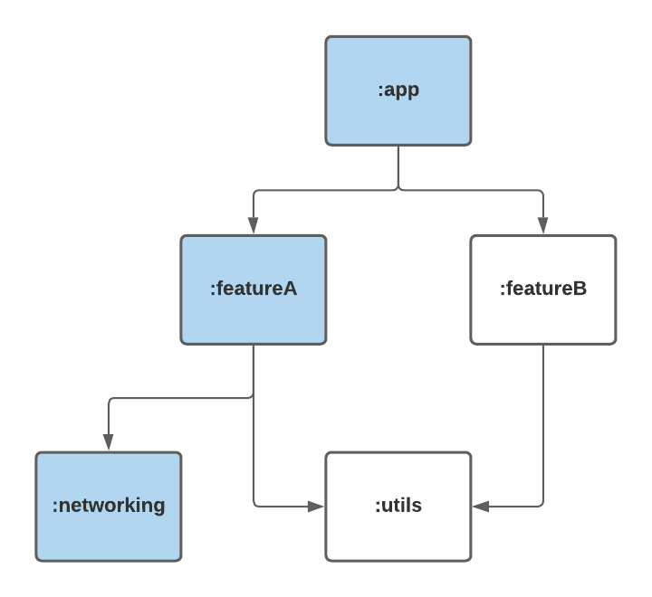 dependency_graph.png